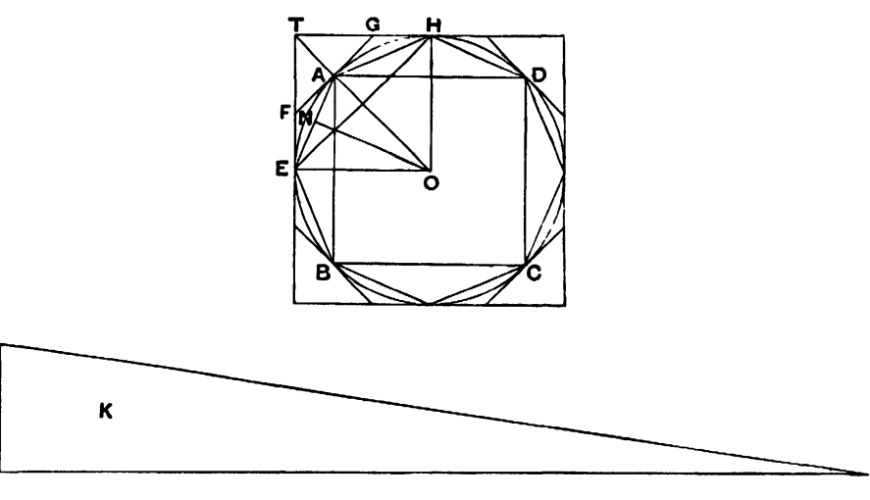 Archimedes en de cirkel