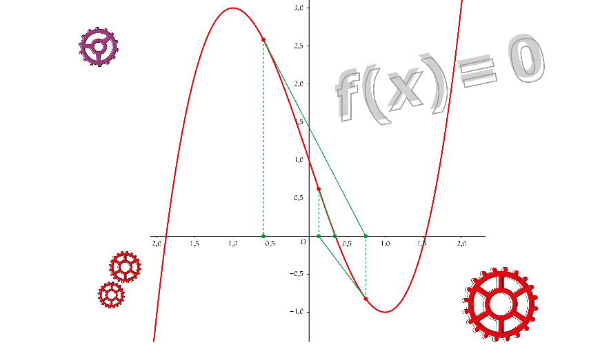 Numerieke nulpunten - Deel 2
