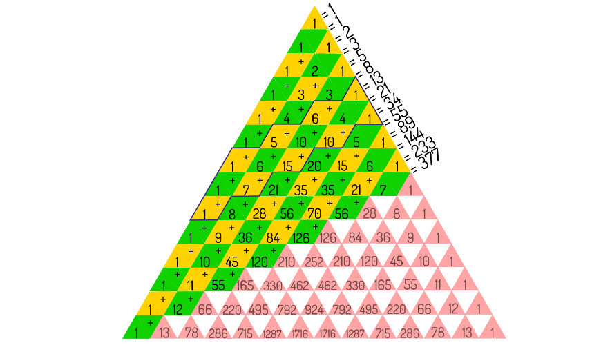 Driehoek van Pascal 57-5/6