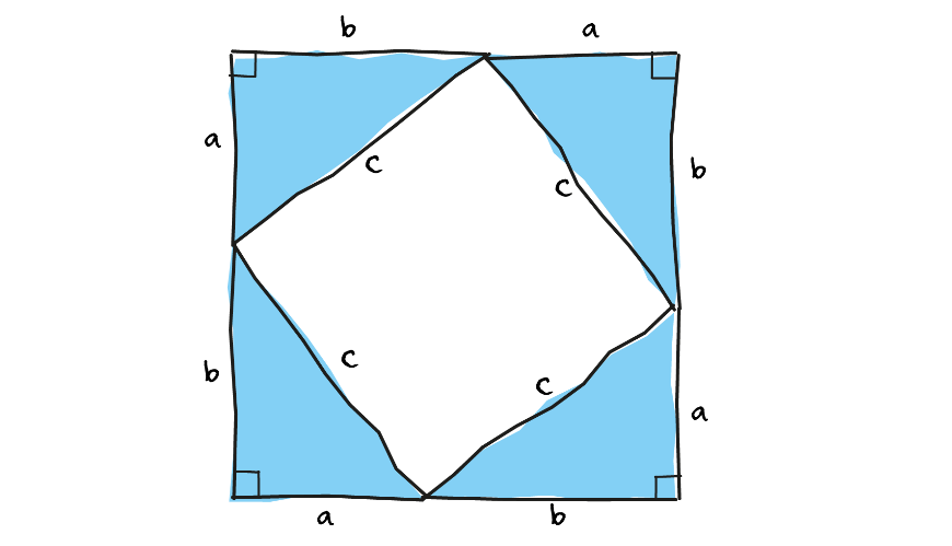 De stelling van Pythagoras 60-1