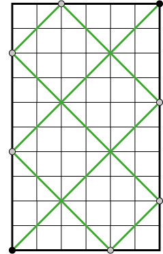 Figuur 2: Een tafel van 6 x 10