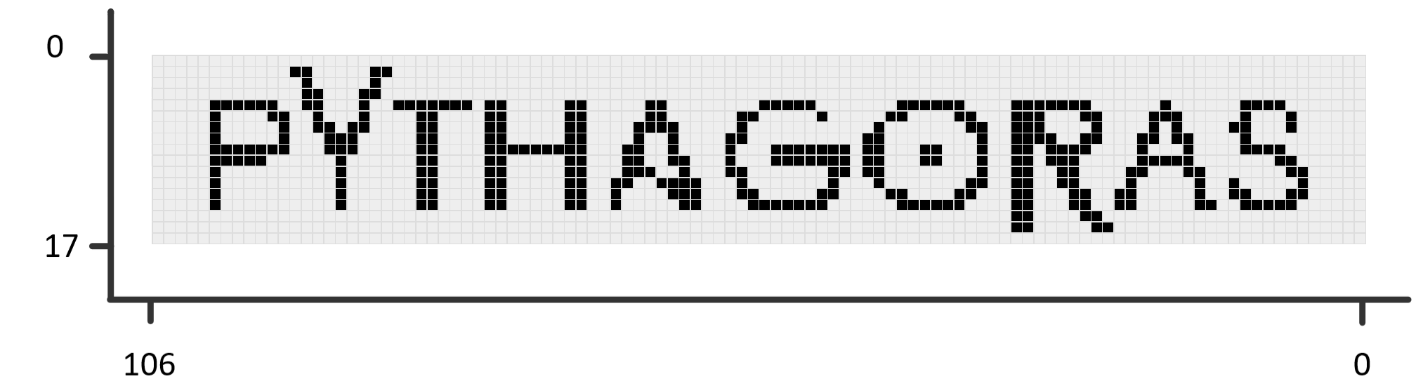 Figuur 3 - Pythagoras-logo