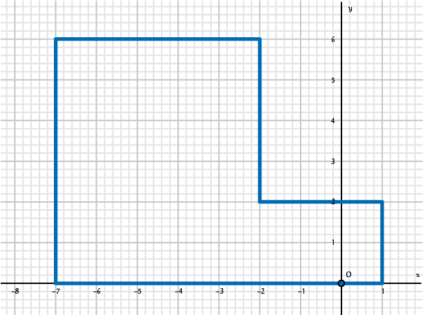 Figuur 2 - oplossing voor n = 7