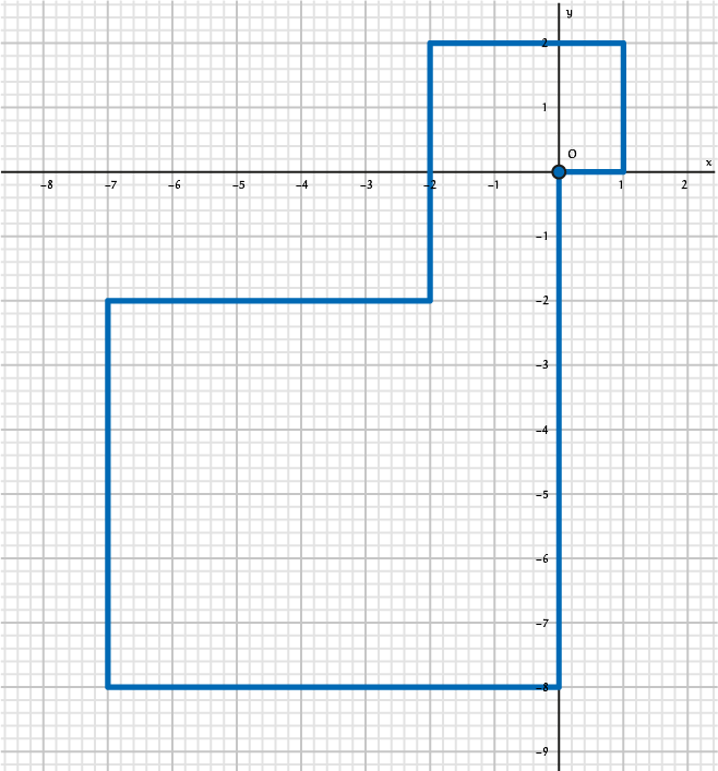 Figuur 3 - Voorbeeld met n = 8