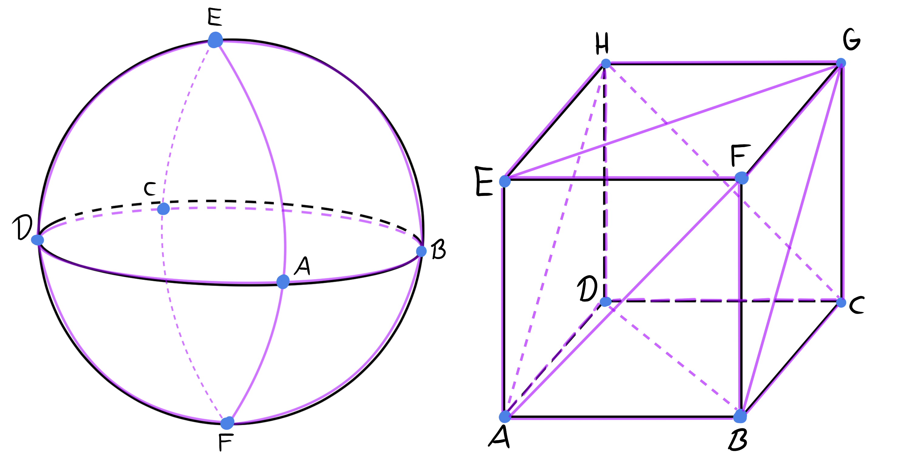 Figuur 3 - Sfeer-Kubus triangulatie
