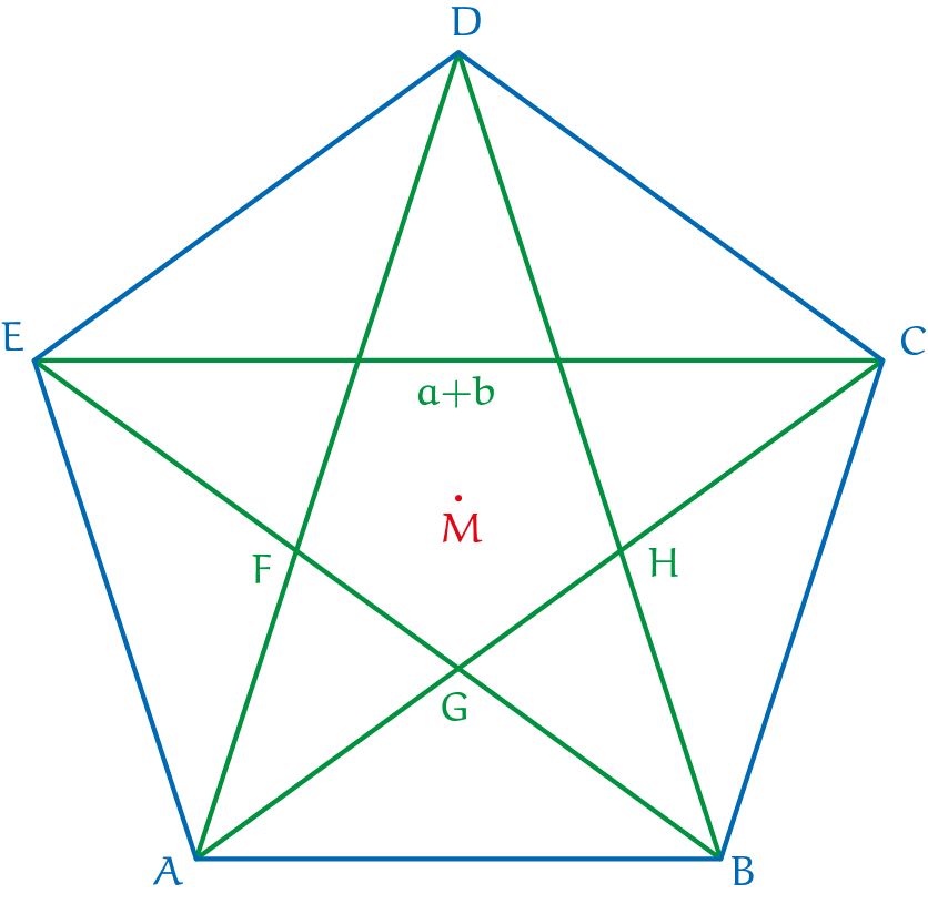 Figuur 5 - Regelmatige vijfhoek met diagonalen en snijpunten