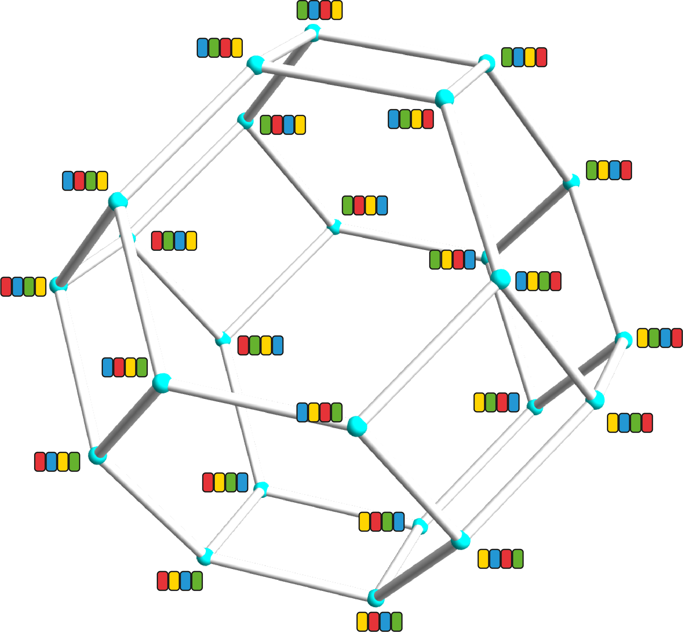 Figuur 2 - Permutohedron