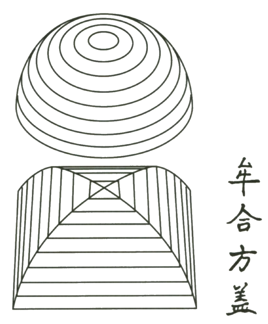 Figuur 4 - Halve bol en Liu's bijbehorende vierkante paraplu (halve equidomoïde)