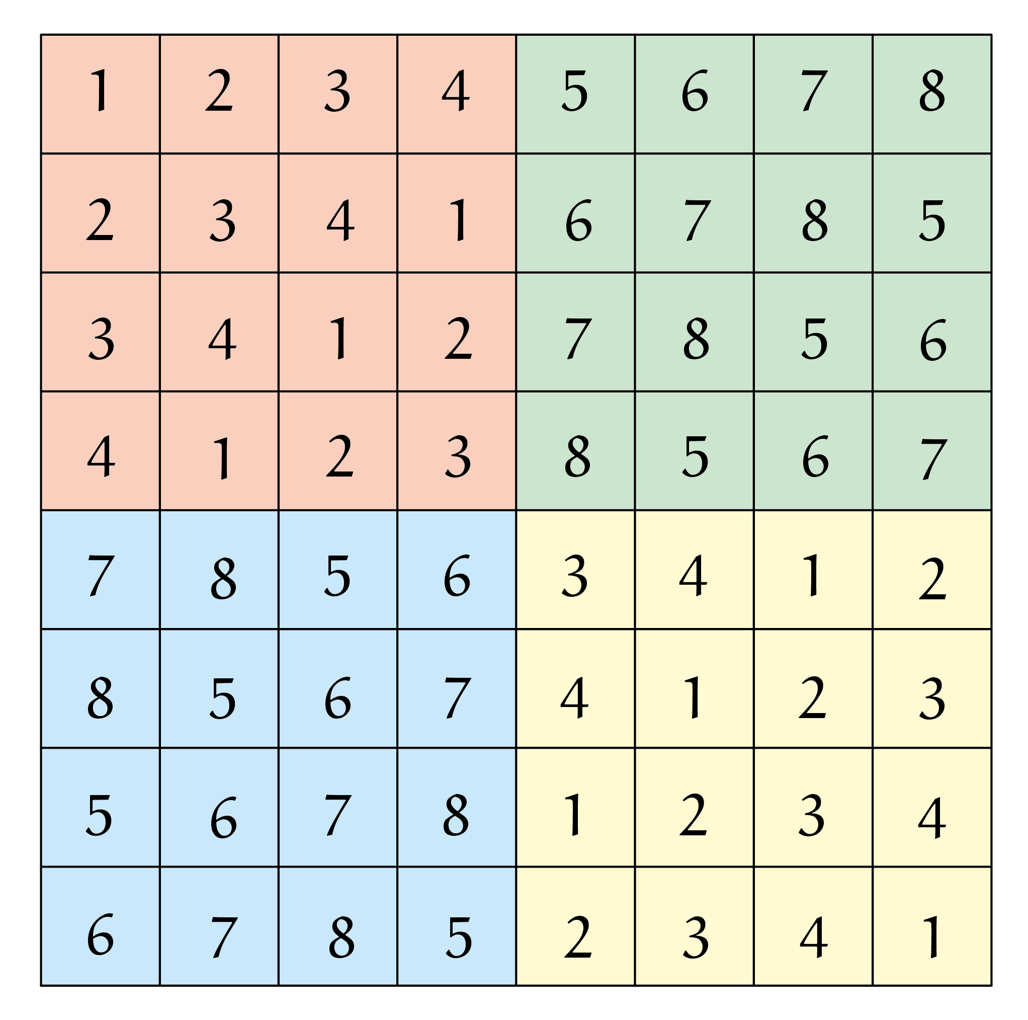 Figuur 6 - Latijns Haïti-vierkant